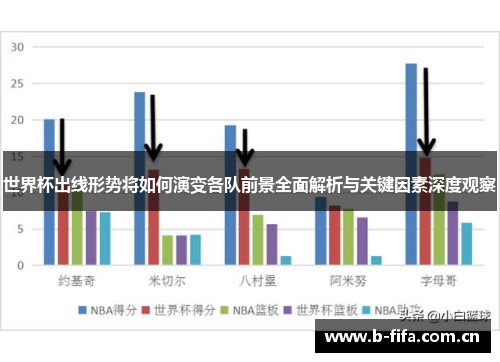 世界杯出线形势将如何演变各队前景全面解析与关键因素深度观察 世界杯出线形势将如何演变各队前景全面解析与关键因素深度观察