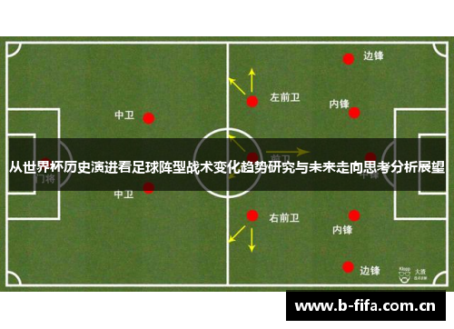 从世界杯历史演进看足球阵型战术变化趋势研究与未来走向思考分析展望 从世界杯历史演进看足球阵型战术变化趋势研究与未来走向思考分析展望