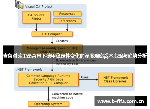 吉鲁对阵里昂背景下德甲稳定性变化的深度观察战术表现与趋势分析 吉鲁对阵里昂背景下德甲稳定性变化的深度观察战术表现与趋势分析